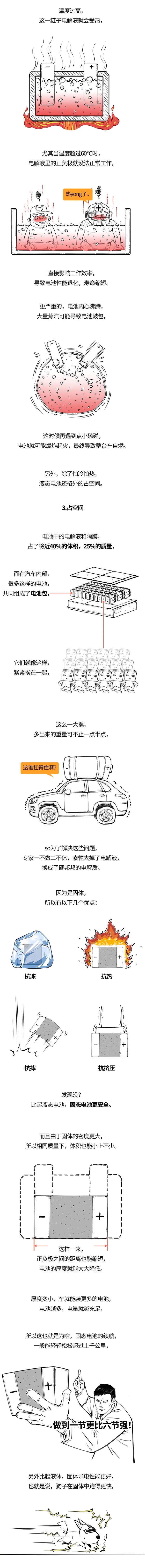 固态电池3.jpg