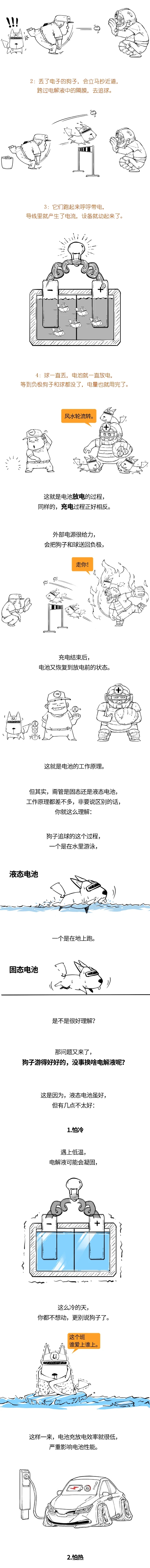 固态电池2.jpg
